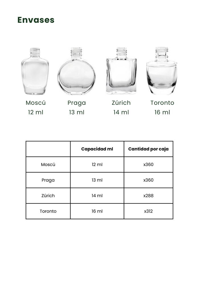 Envases cosméticos pequeños Moscú 12ml, Praga 13ml, Zürich 14ml, Toronto 16ml
